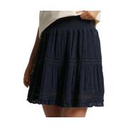 Rok Superdry -