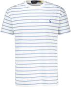 Polo Ralph Lauren T-shirt Blauw heren